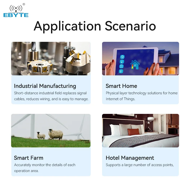 ASR6501 LoRaWAN 868MHz SoC LoRa RF IoT Node Wireless Module Long Range Data Transceiver Development Board E78-868LN22S Ebyte