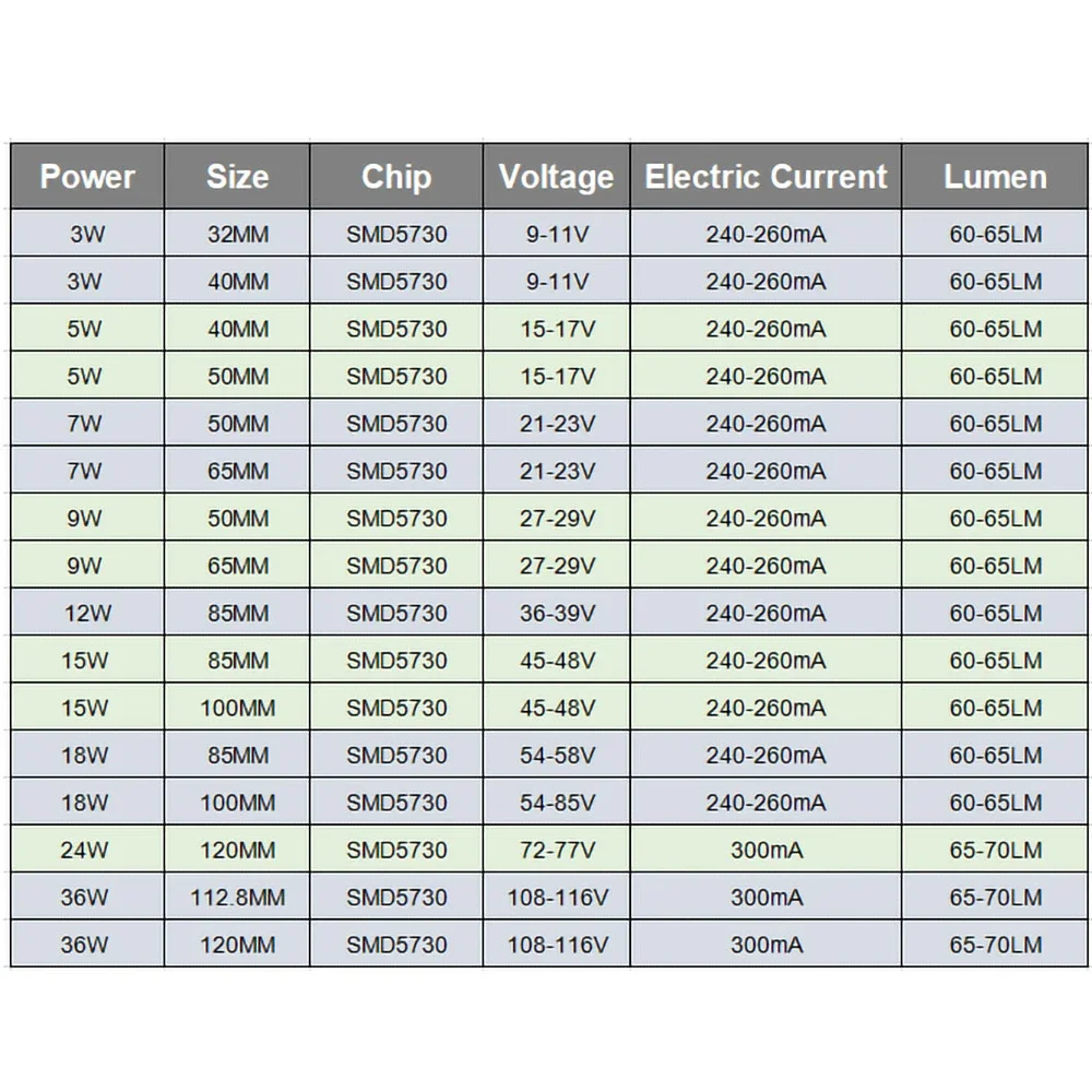 36W 50W High Power LED Chip Board 5730 SMD Module 3000K 4000K 6000K Light Source DIY Semi-Finished Component Strip Lamp Parts