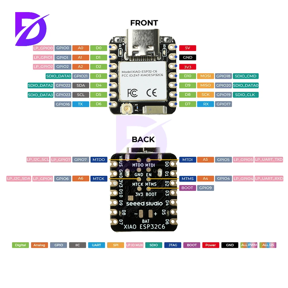 ESP32-C6 Wifi Bt De…