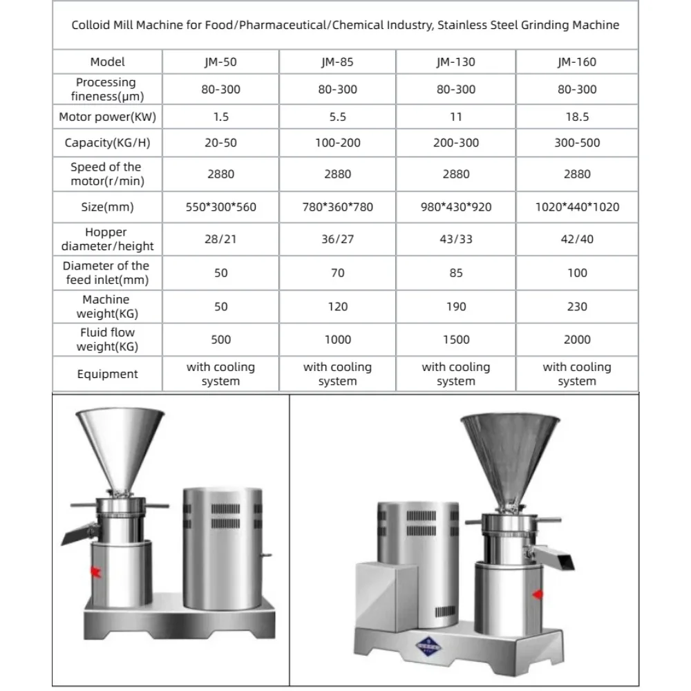 Food industry wet grinding emulsion mixed colloid mill