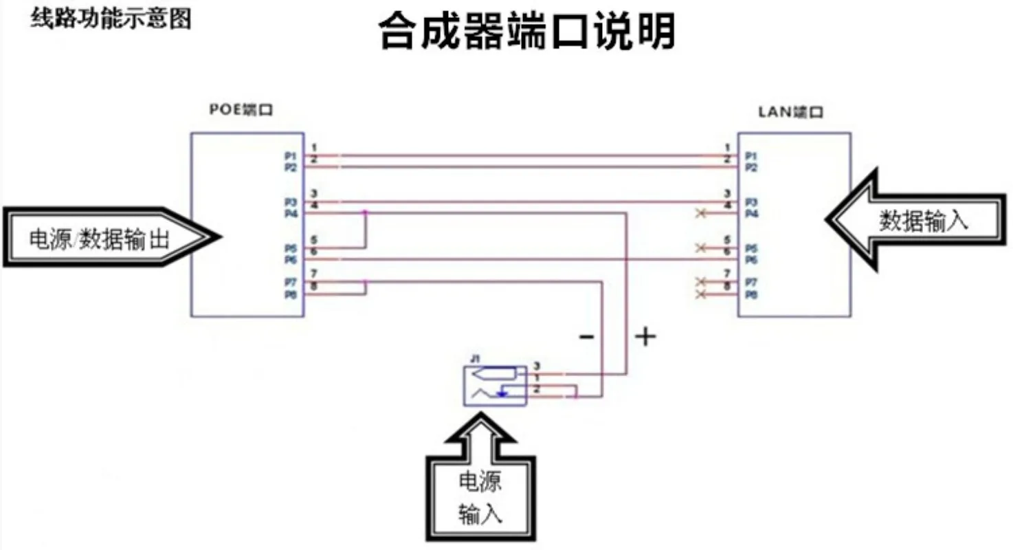 9-48V POE Injector Power Splitter for IP Camera POE Adapter Module Accessories