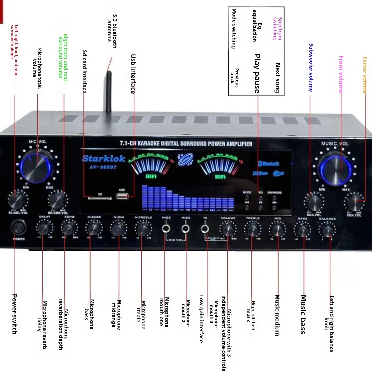 

Suit:Home Theater Set 7.1 Channel AV-888BT Amplifier With Cyclone No.9 Speaker With 10-inch Subwoofer