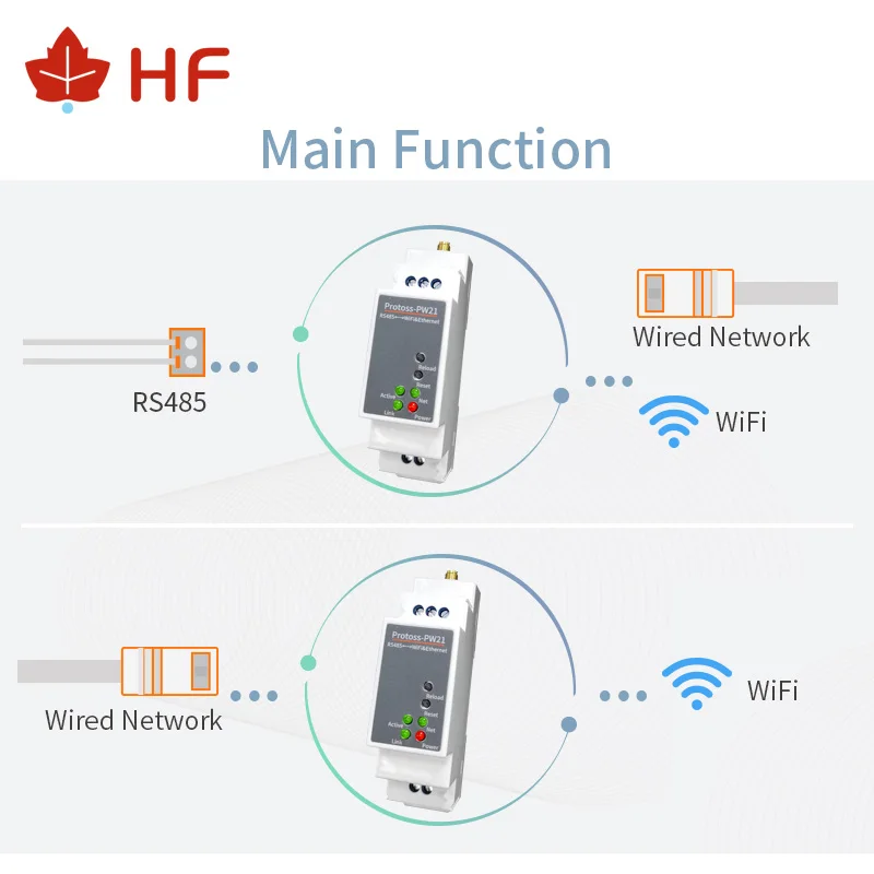 Imagem -05 - Porta Serial Rs485 para Conversor Wifi Servidor Serial Suporte de Proteção Modbus Tcp para Rtu Pw21 Din-rail Protoss-pw11