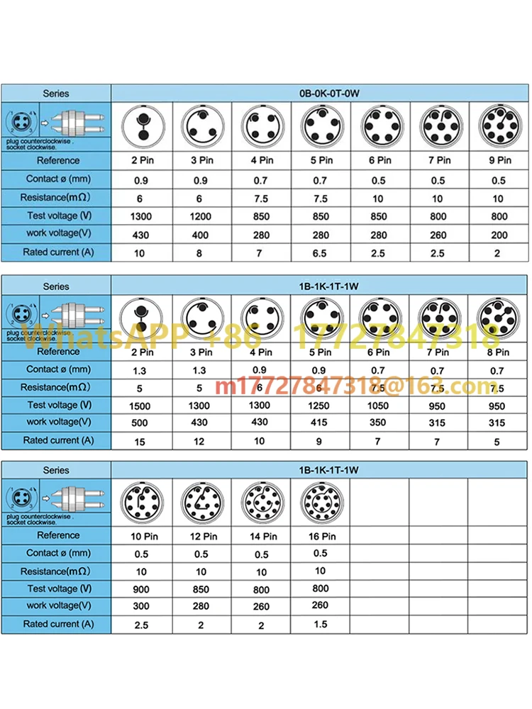 0K 1K 2K .PHG.EGG Socket 2 3 4 5 6 7 8 9 10 12 14 16 18 19 26Pin Quick Plug Self-Locking Connector IP68 Waterproof