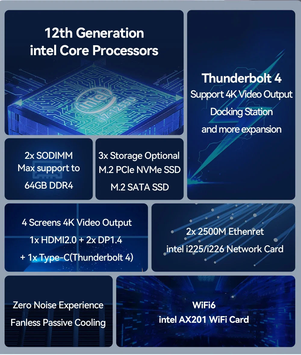 Imagem -04 - Computador pc Intel Fanless com Slots Ssd 10ª Geração i7 1355u i5 1335u Min Dual Ddr4 2x M.2 Nvme Ssd 4k Uhd Wifi6 Trovão 4