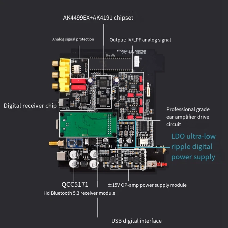 BRZHIFI Decoder SU10 HIEND Class AK4499EX AK4493S DAC Decoder HIFI For Audiophile Bluetooth 5.3 Multifunction Filter US Plug