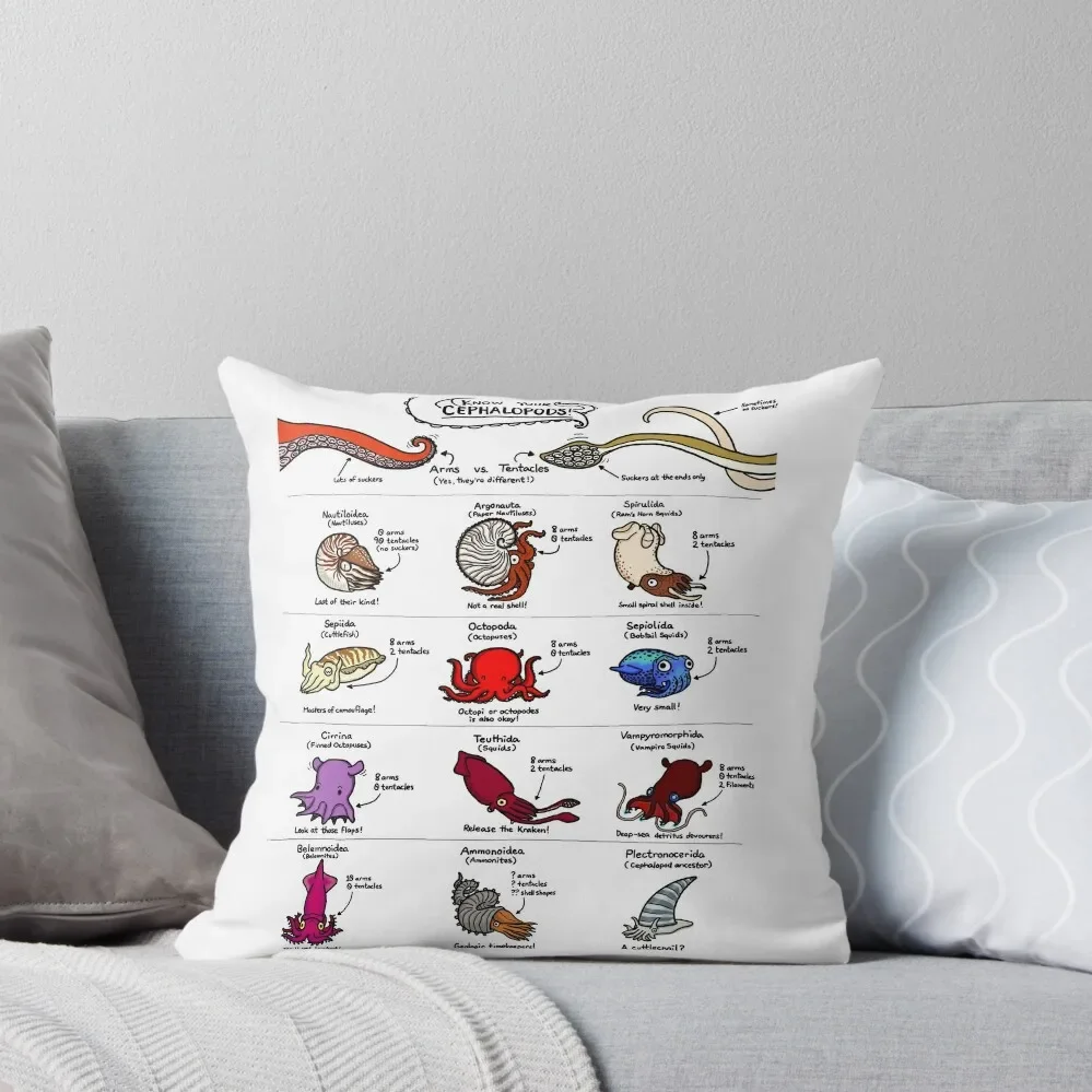 

Know Your Cephalopods! Throw Pillow