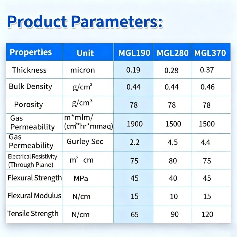Obrázek 3: MGL190 MGL280 MGL370 conductive uhlík papír poměrně hydrophilic GDL pro baterie elektroda