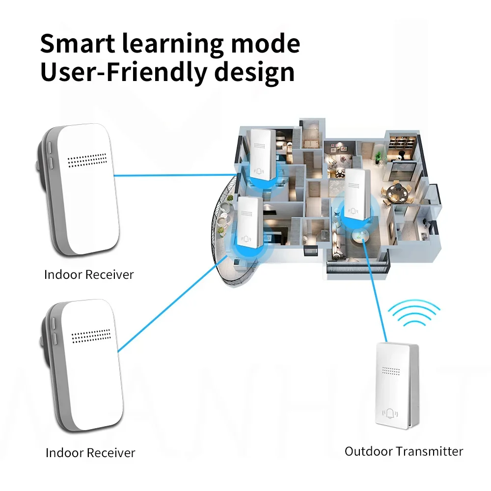 Nieuwe draadloze deurbel Waterdichte stekknop Geen batterij nodig Ring Bell Chimes Sets Home Smart deurbel 38-ringtones