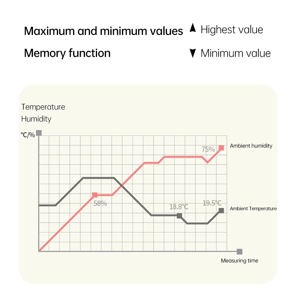 LCD Digital Thermometer Hygrometer High Low Value Records Indoor Mini Temperature Sensor Electronic Monitor Weather Station