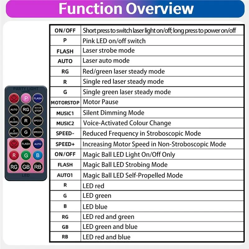 FAST-USB Remote-Control RGB Sound-Activated Disco Light Party Light For DJ KTV Club Christmas Party