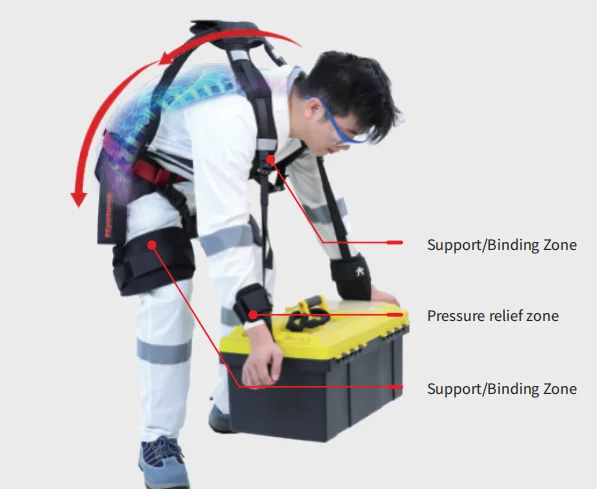 Work Fatigue Reduction Waist Support Exoskeleton Back Assist Durable Design For Construction Site Manual Tasks Protection