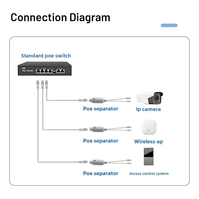 POE Spliter Waterprrof 48V to 12V With Video And Power Adapter Cable Supply Module Injector for IP Camera extender