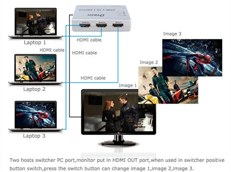 DTECH 5x1 HDMI Switch With Remote Control 5 in 1 Out Switcher for Other Audio & Video Equipments