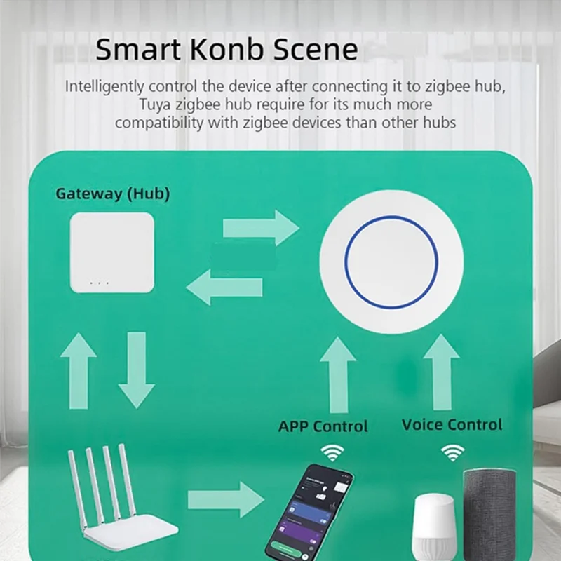 

A16Q-Tuya Zigbee Smart Scene Button Smart Home Automation Scenario Controller Intelligent Linkage Tuya Devices