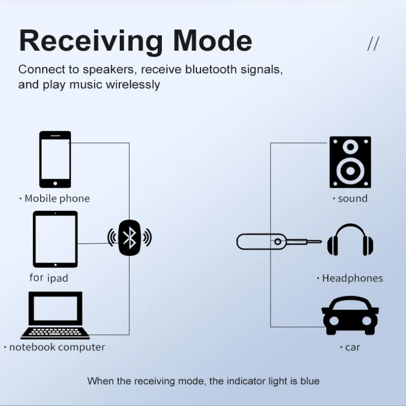 Bluetooth 5.3 Audio Transmitter Receiver 3.5MM AUX Hifi Stereo Music Wireless Adapter With Mic For Car Airplane TV PC Headphone