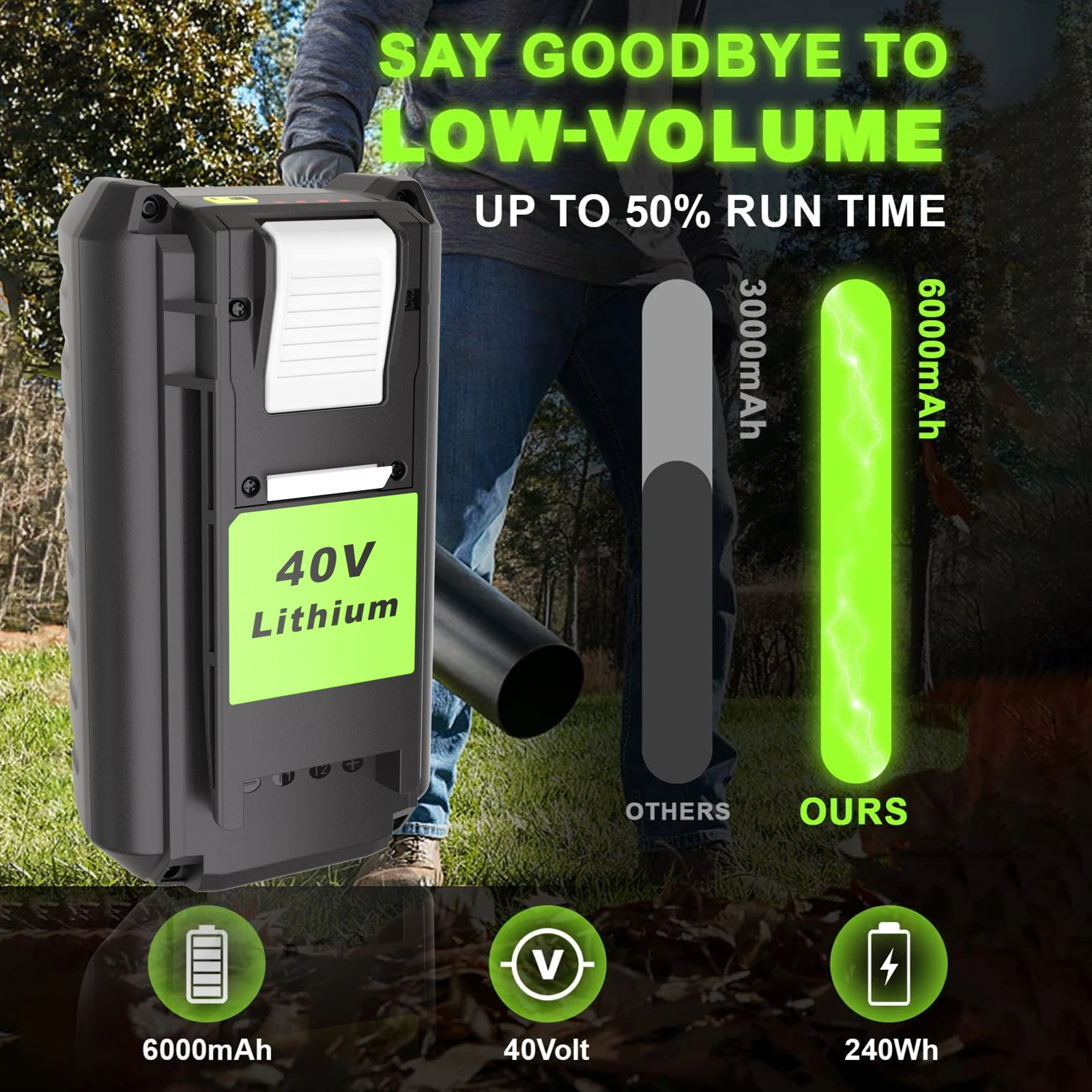 

Аккумулятор 40В 6.0Ач для Ryobi, высокопроизводительная литиевая батарея 40В для RYOBI OP4040 OP40201 OP4026 OP4030 OP4050