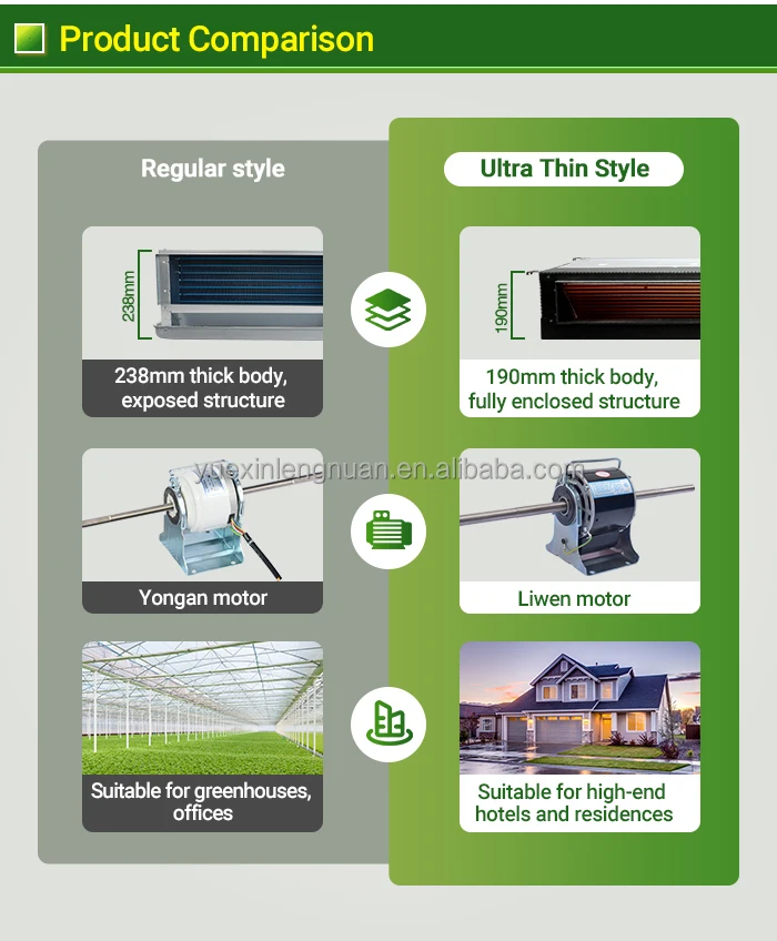 Fancoil Plafondgemonteerde 4-pijpskanaalventilatorspoel voor commercieel project Gemaakt in China Ultradun horizontaal verborgen