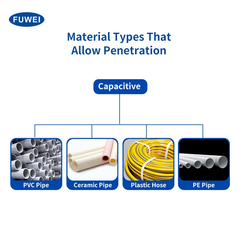 FKG24-13NP-S High Precision 13mm Liquid Level Control Digital Display Capacitive Pipe Liquid Level Sensor