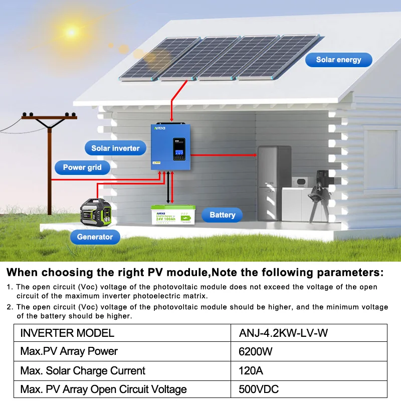Thumbnail 4 - #27 Top Solar Inverters Picks for Every Budget