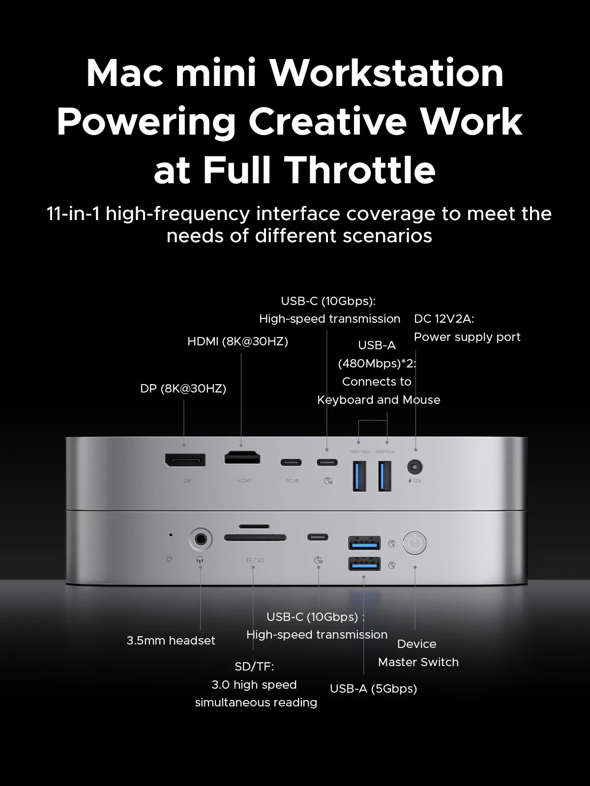 Imagem -02 - Orico Studiolink 8k30hz Compatível com Hdmi Usb c 10gbps 11-en1 Docking Station Adaptador Usb 3.0 para Mac Mini Acessórios Laptop