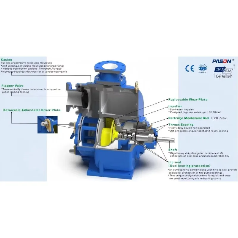 Hot selling：Rural Septic Tank Waste Discharge Leak-Proof Energy-Saving 2-12 Inch Double Mechanical Seal Self-Priming Trash Pump