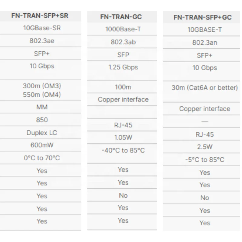 Fortinet New Genuine FN-TRAN-SFP+GC Multi-Mode, LC Duplex, 300m 10G SFP+ Fiber Transceiver Module for Gigabit Ethernet