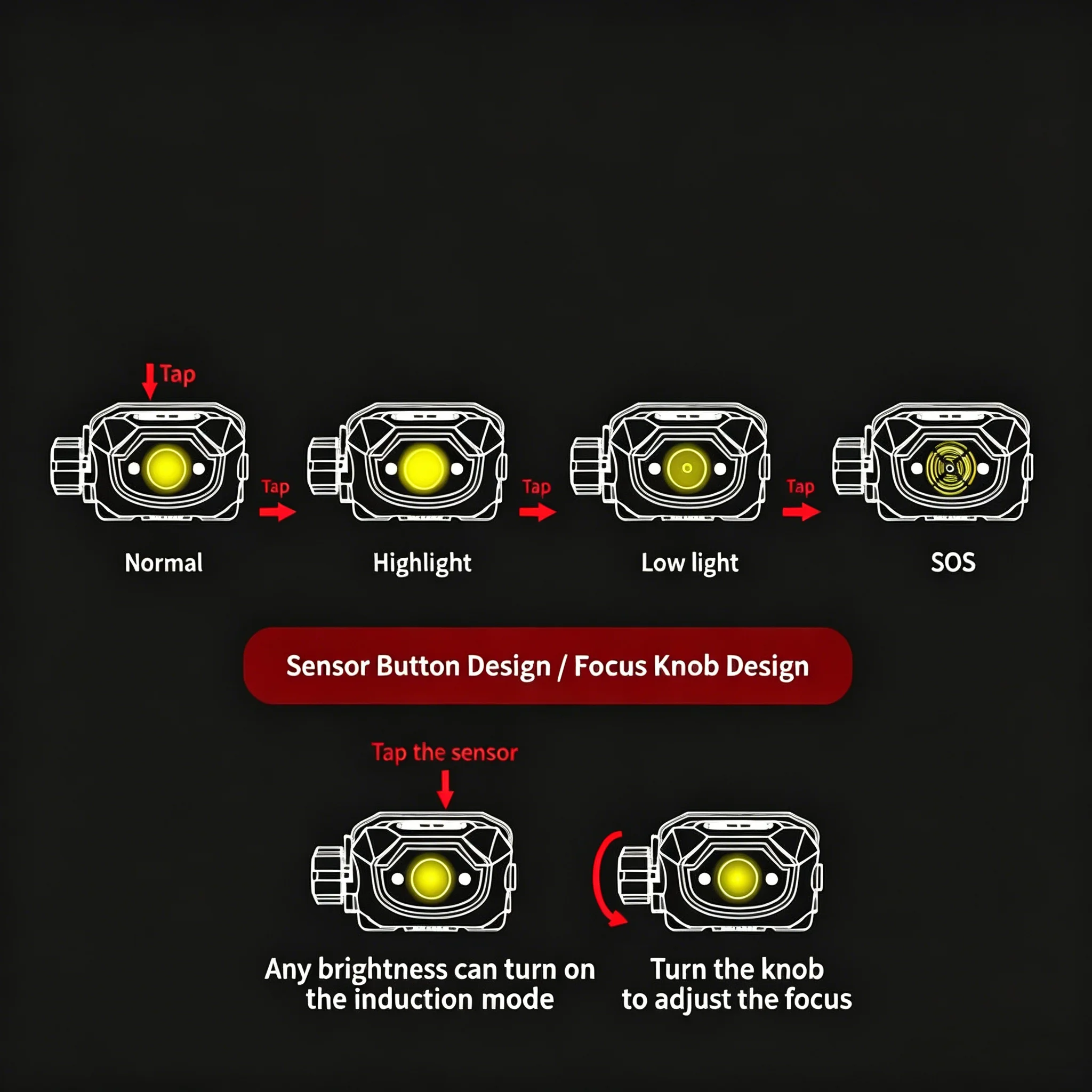 SUNREI MUYE2 Zoomable Sensor Rechargeable Headlamp