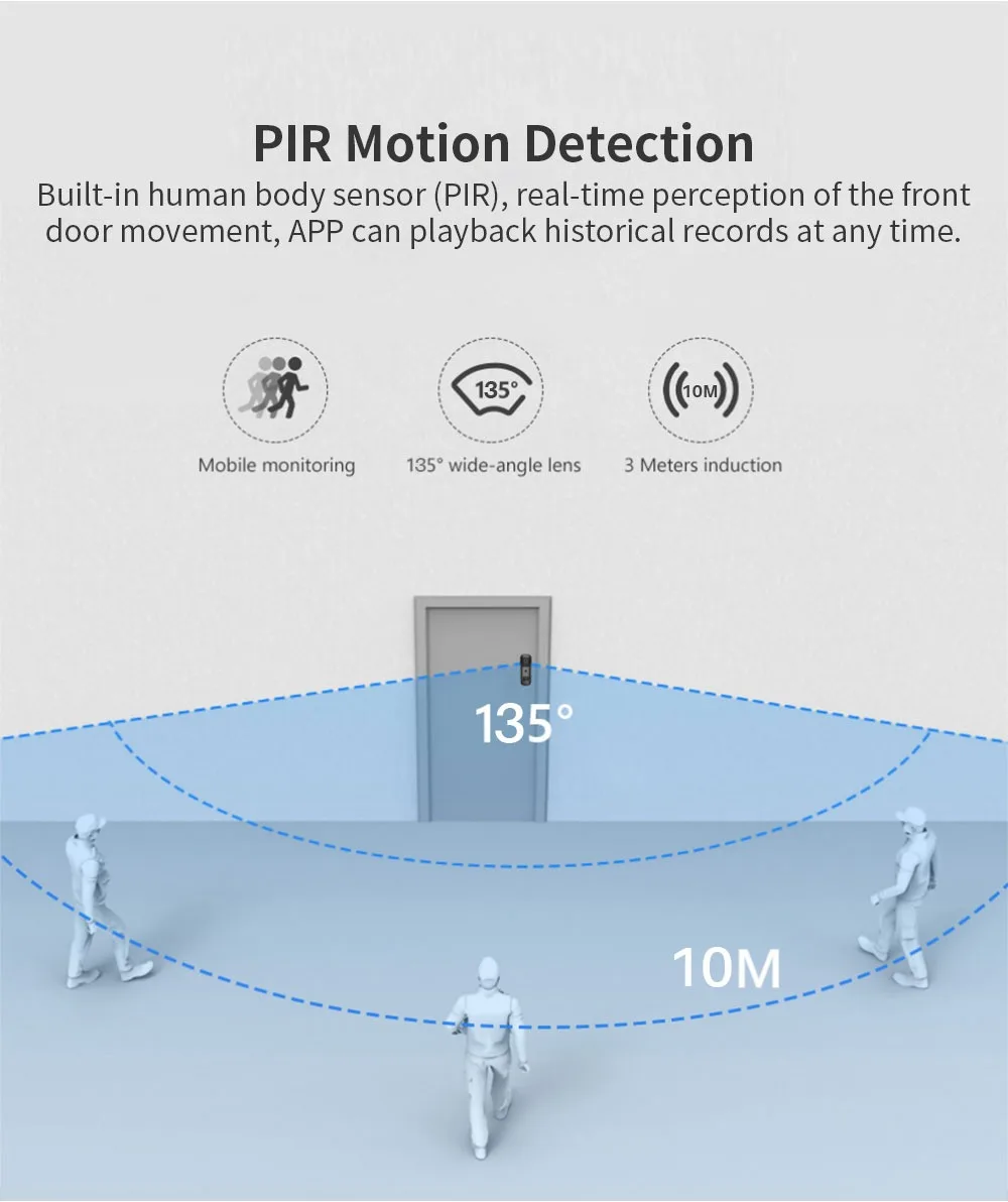 Звонок дверной беспроводной уличный с Wi-Fi, 1080P, IP65, Alexa Google