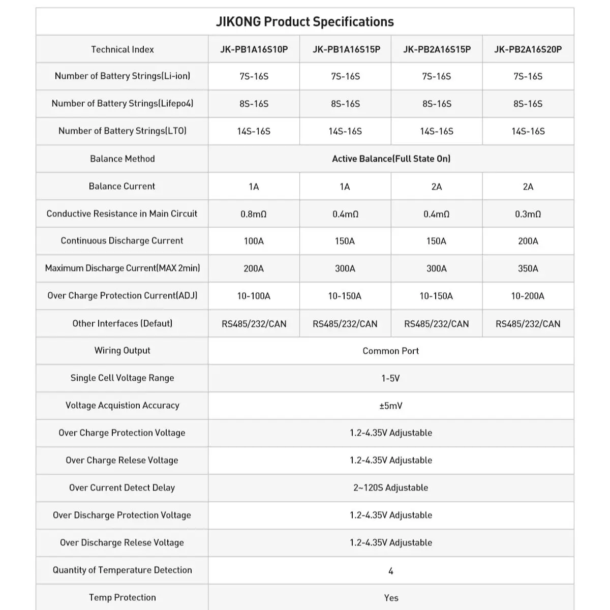 JIKONG JKBMS Inverter JK-PB2A16S20P+4.3LCD+RS485 Lifepo4 Li-ion 8S 16S 24V 48V Famiglia Accumulo di energia BMS per Growatt Deye