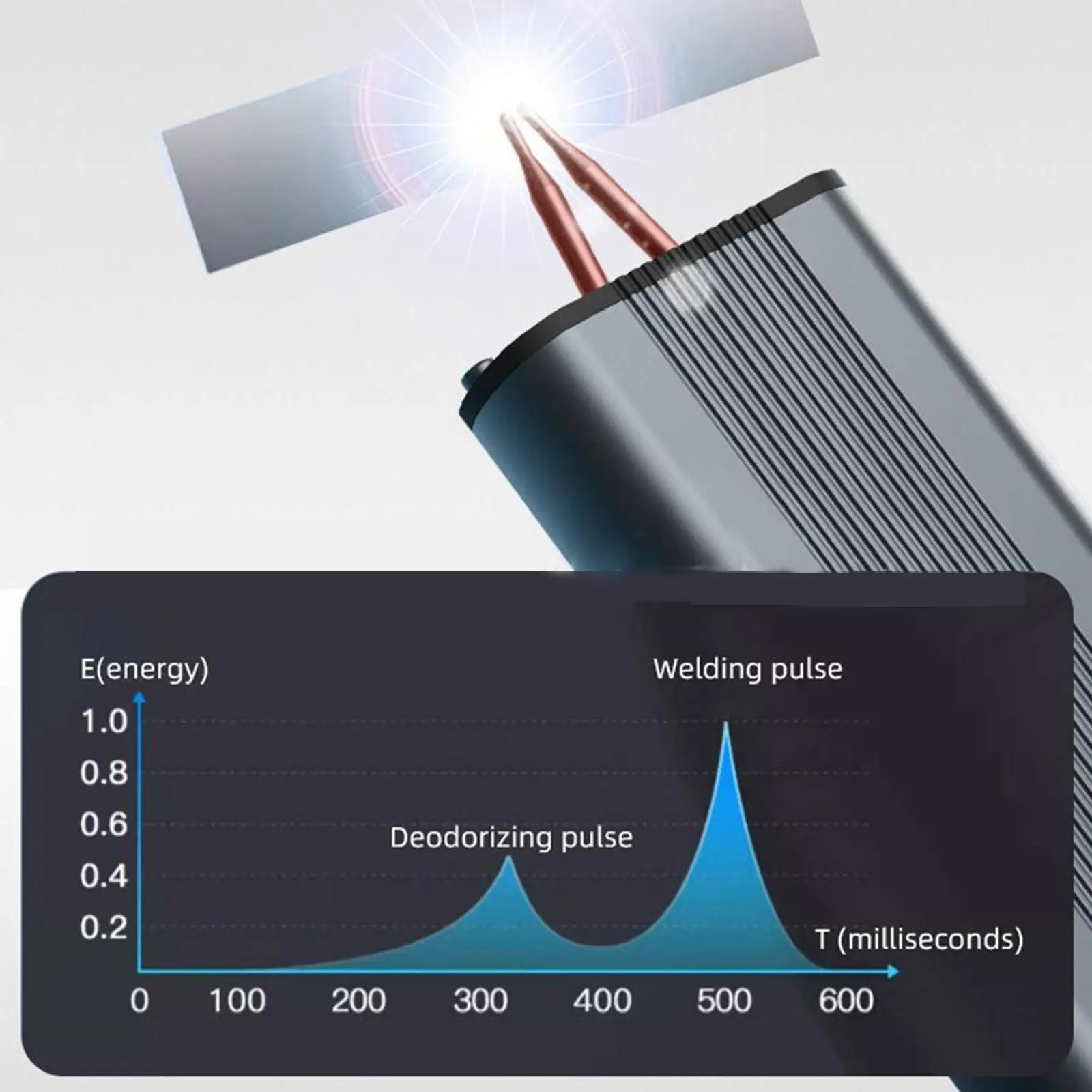 Spot Welder Mini Spot Welding Machine Multifunctional Accessory Utility