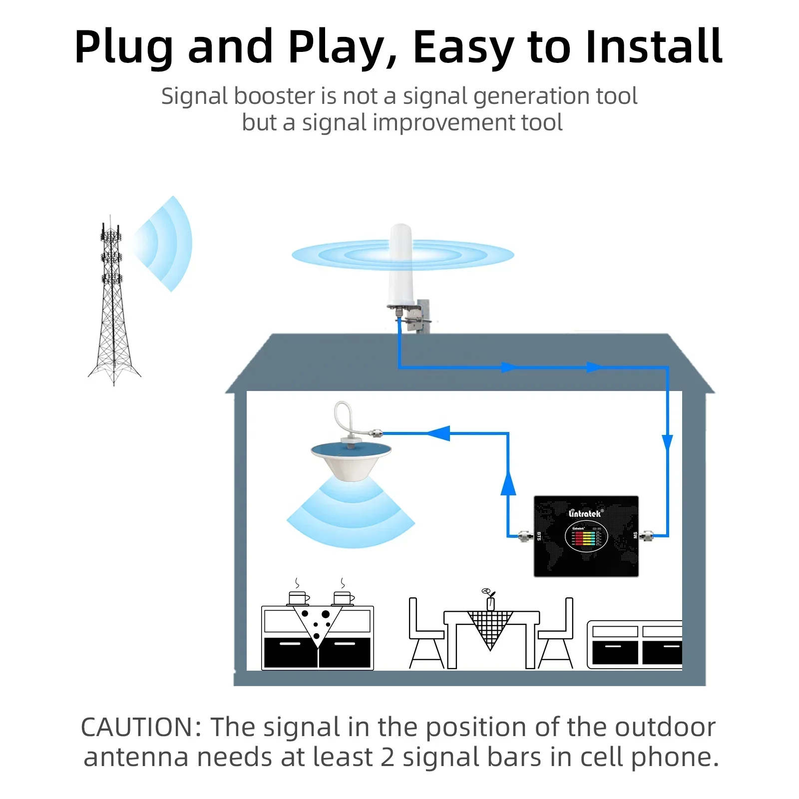 Gsm Repeater 5 Band…