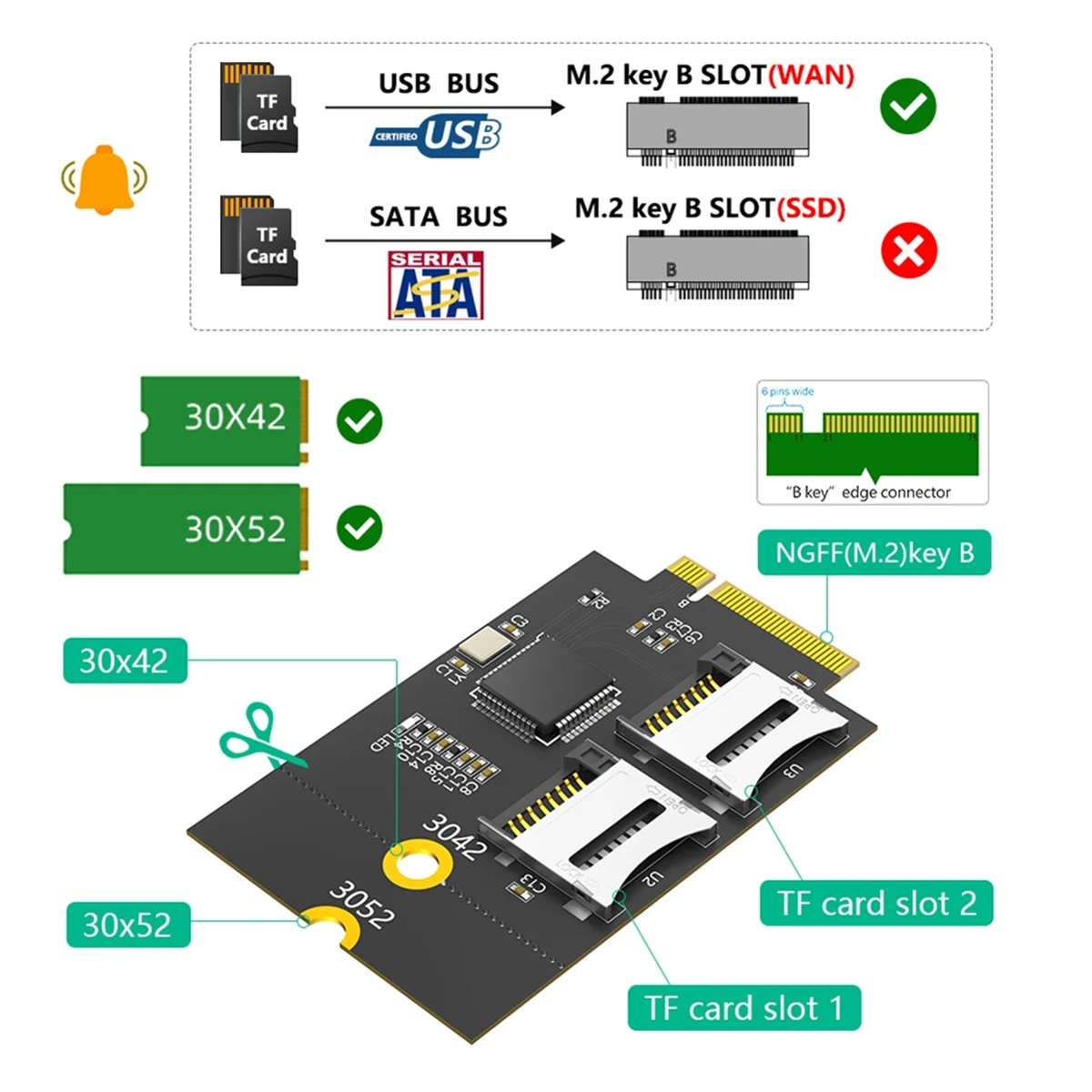 بطاقة RISE Dual Micro-SD، بطاقة TF إلى محول قارئ NGFF M.2 Key B (يدعم حافلة USB، وليس حافلة SATA)