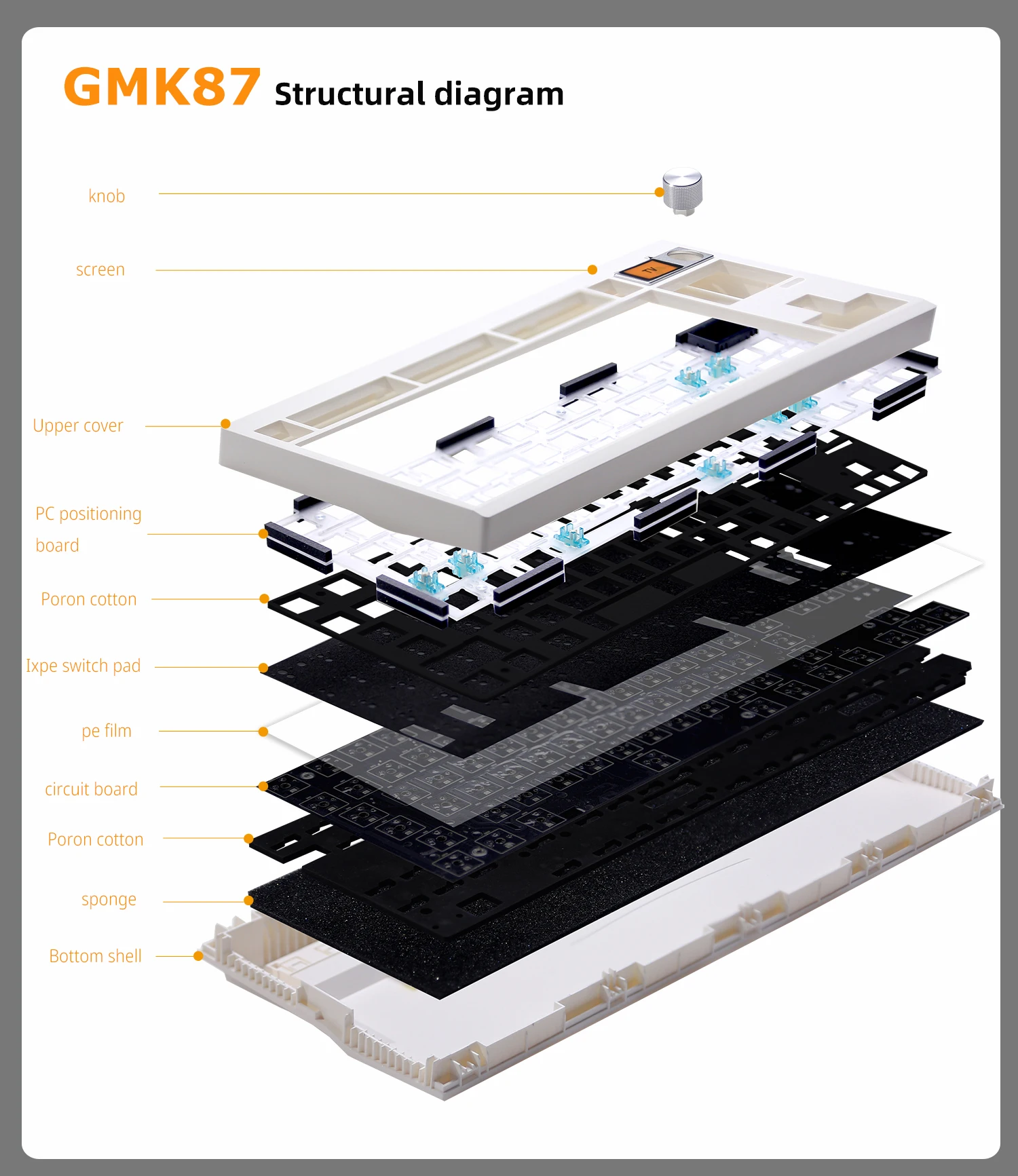 GMK87 لوحة مفاتيح ميكانيكية لاسلكية قابلة للتبديل السريع بلوتوث/2.4g مع شاشة عرض وزر دوار للصوت للألعاب والعمل