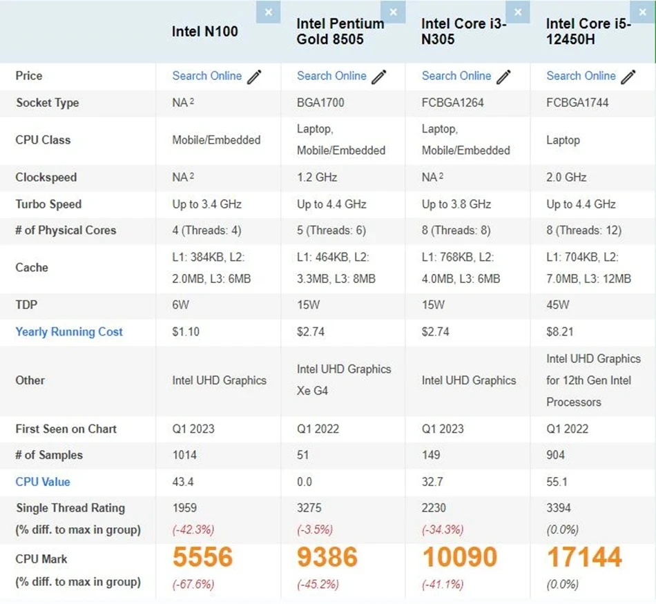 4*Intel i226-V 2.5G i5-12450H 6-Bay NAS Motherboard 8505 Max 6*NVMe 6*SATA3.0 1*PCIEx4 2*DDR5 Firewall Router Mini ITX Mainboard