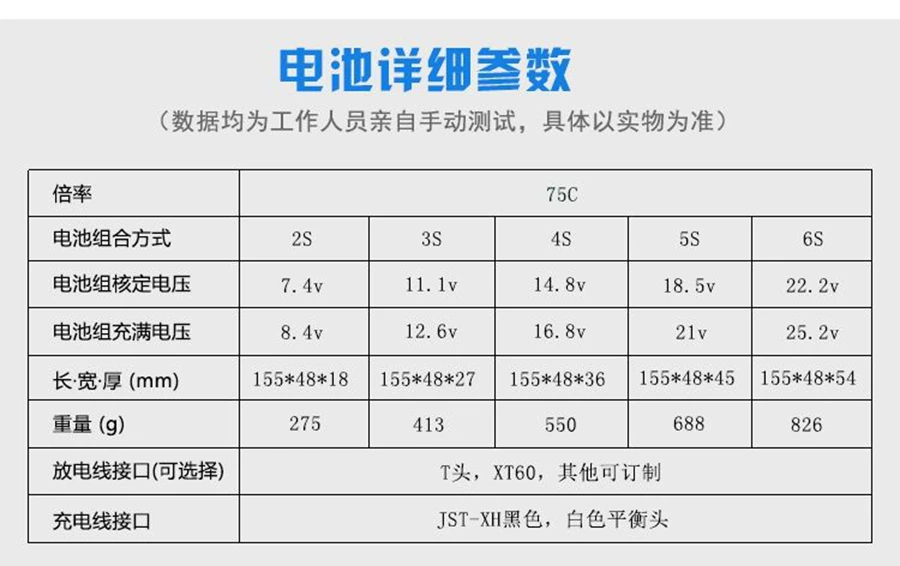 5200mAh 2S 3S 4S 5S 6S 7S 8S 75C High Rate Model Aircraft Rechargeable Lithium Battery Pack