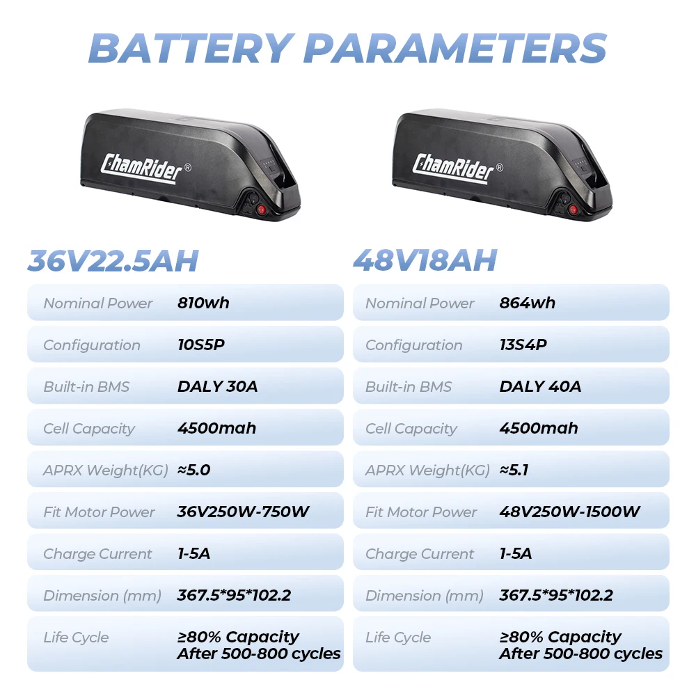 ChamRider Original-Akku 48V 20AH 52V E-Bike-Akku 36V Hailong Max 50A BMS 350W 500W 750W 1000W 1500W 21700 Zellen BBS02 BBS03 – Detail 4