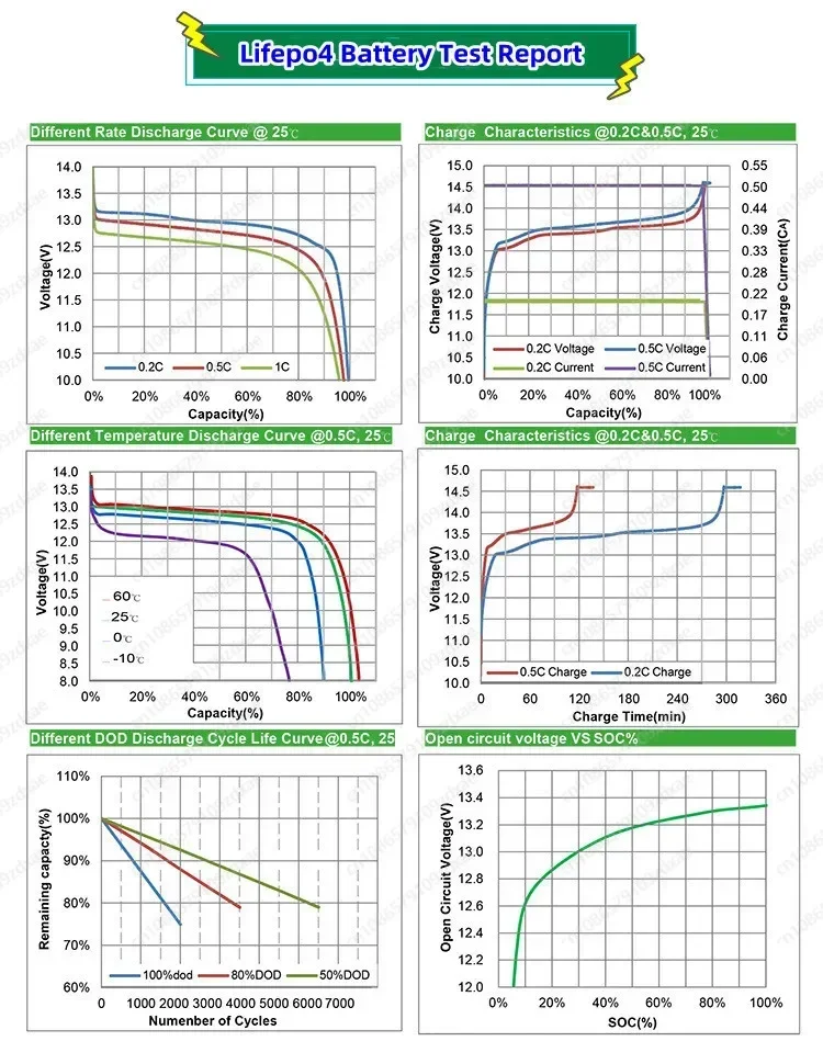 IP67 водонепроницаемое зарядное устройство 48 В 60 В 72 В 12 А 10 А 73 В 67,2 В 54,6 В 84 В 58,4 В 15 А для литий-ионного аккумулятора lifepo4 LTO свинцово-кислотного аккумулятора