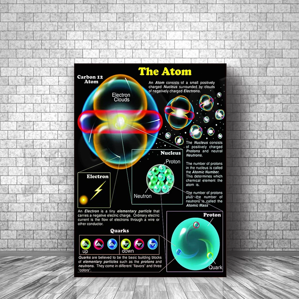 Atom Infographic, Atom Knowledge Reading Poster, Physics Teaching Printing Board School Classroom Office Home Wall Decoration