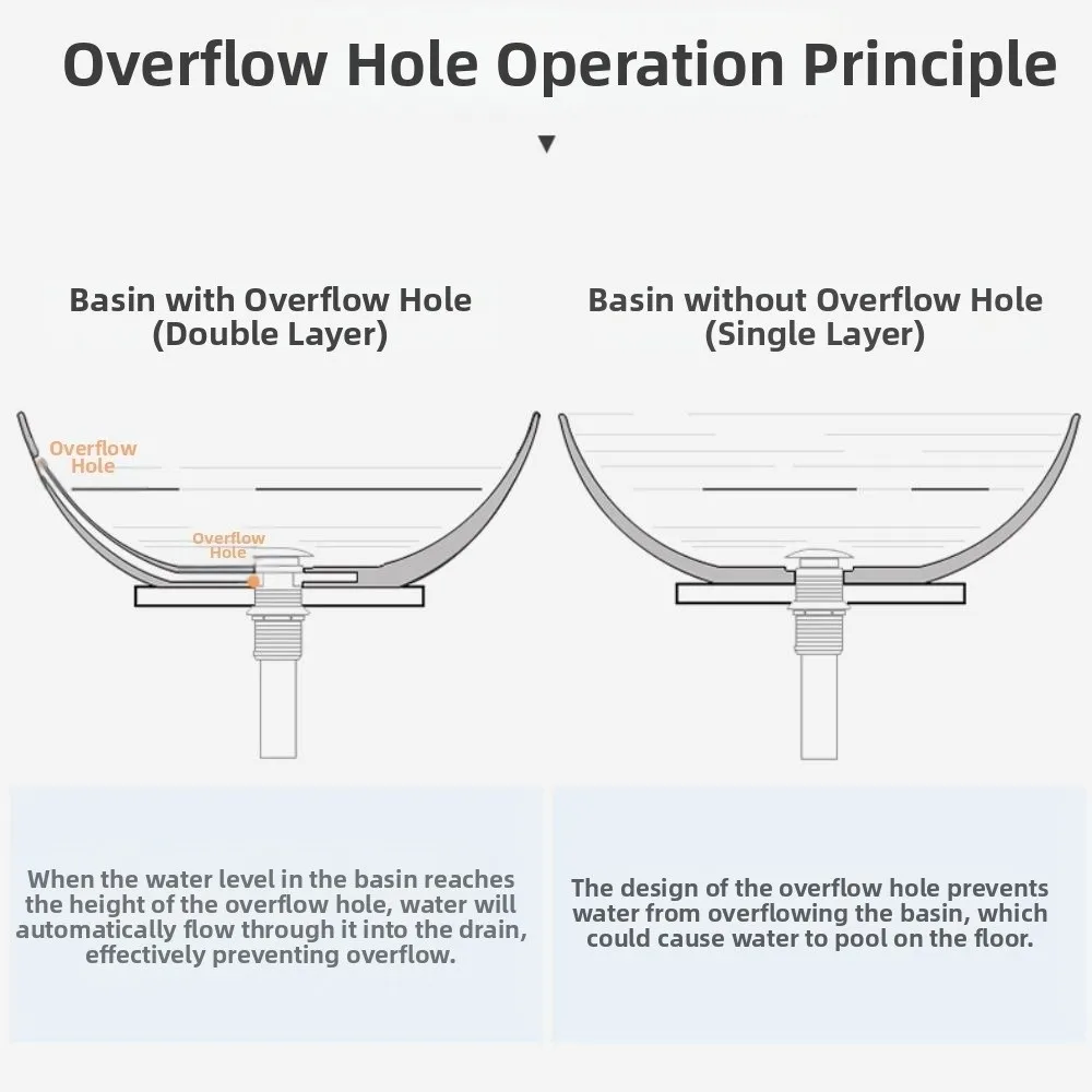 الوجه لوحة نوع حوض استنزاف جهاز مقاوم للصدأ مكافحة انسداد مصفاة حوض النحاس التصريف السريع العالمي بالوعة استنزاف #6