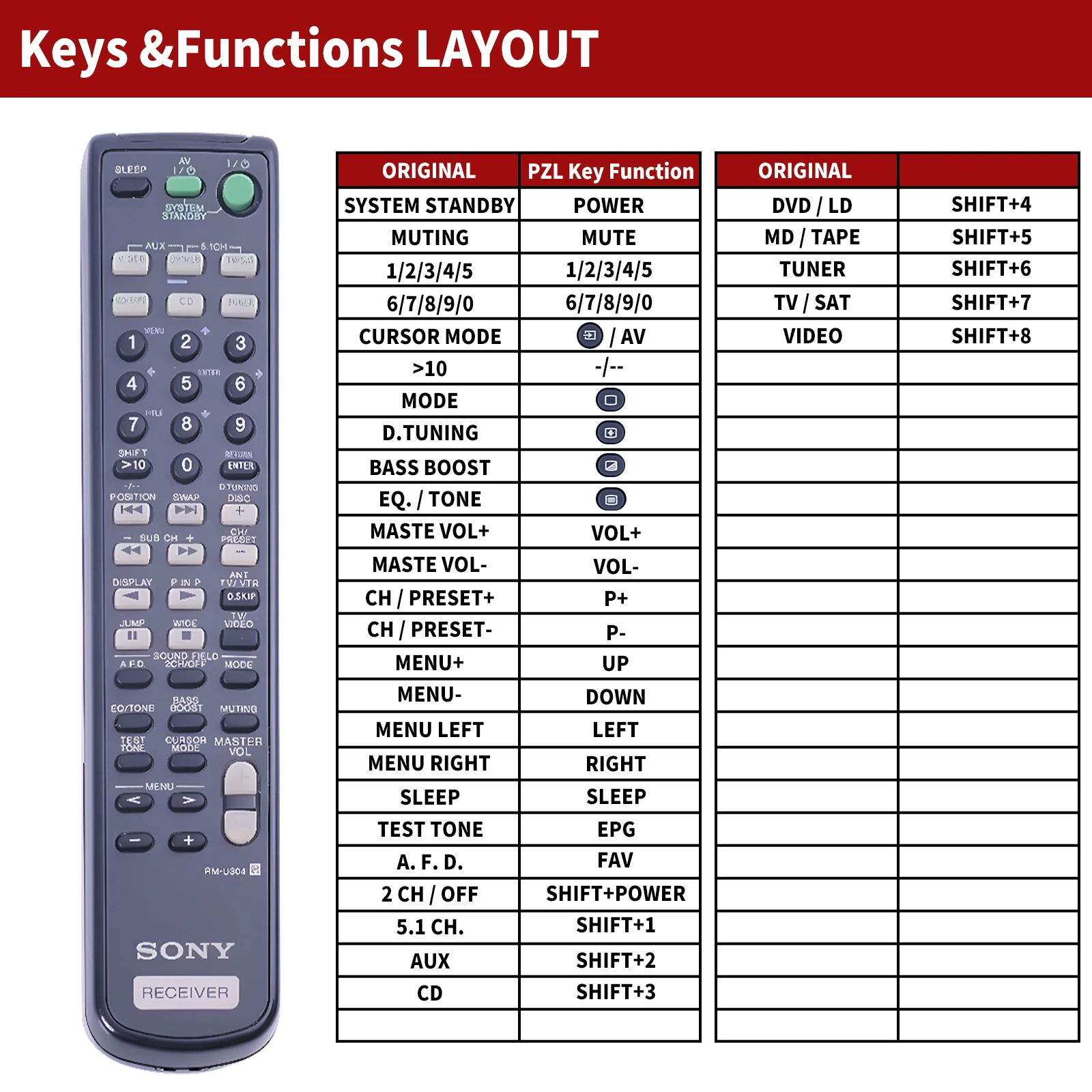 Imagem -02 - Controle Remoto para Sony Strm-u304 Rmu304 Str-de245 Str-de345 Str-de445