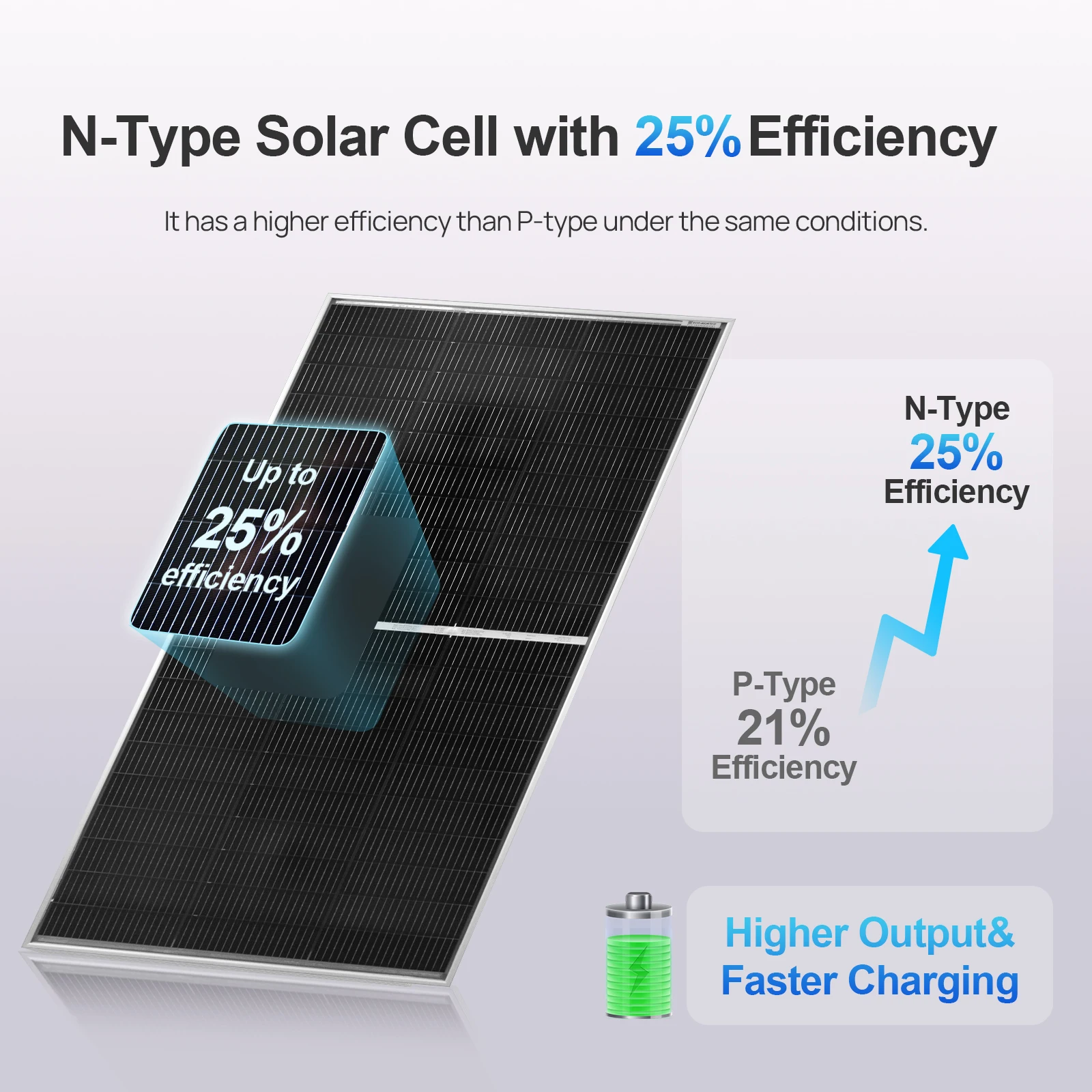 ECO-WORTHY 195W N-Type 18BB Bifacial Solar Panel, 1PC 12 Volt Monocrystalline Solar Panel with 25% High Conversion Efficiency,