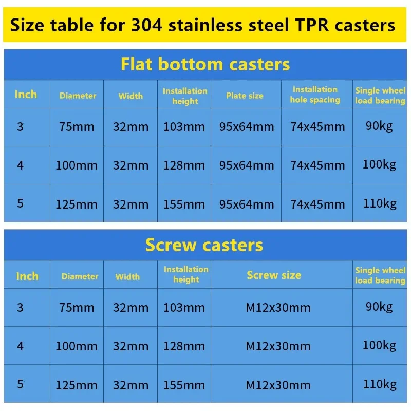 Imagem -03 - Rodízios de Tpr Twin Shaft Borracha Rolo Universal Silencioso Roda Rodízio Médio Azul 330kg Pcs por Lote Aço Inoxidável 304