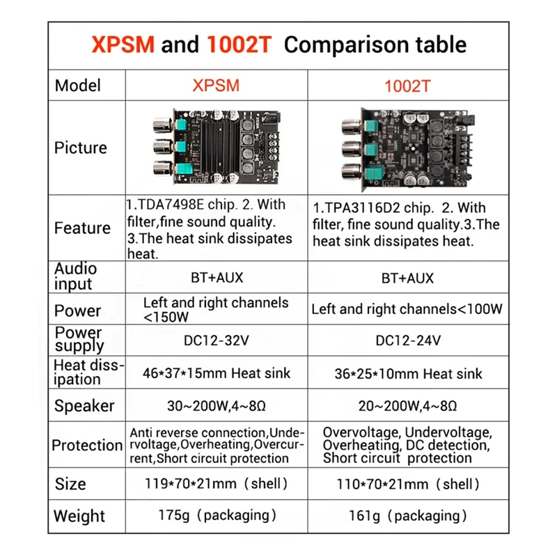 Fashion ZK-XPSM Audio Amplifier Board 150Wx2 TDA7498E Stereo Bass Adjustment Bluetooth Audio Power Amplifier Board Module