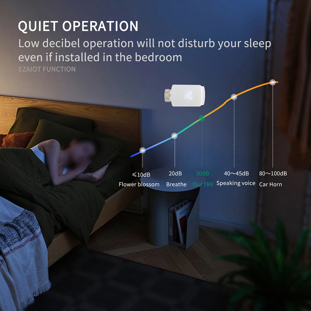 ZigBee 밸브용 프로그래밍 가능한 정교한 라디에이터 난방 솔루션, 편안함 향상 및 비용 절감