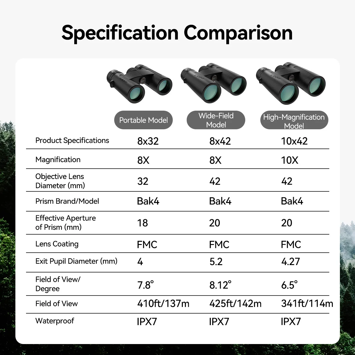 Svbony SV202 Verbessertes ED-Fernglas 8x32/8x42/10x42 Weites Sichtfeld IPX7 Wasserdichtes, beschlagfreies Bak4-Prisma für die Vogelbeobachtung – Detail 19