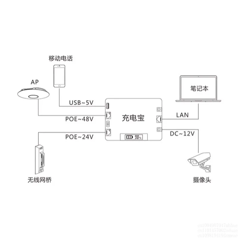 Multifunctional output POE mobile power bank, power bank camera routing project, power supply backup