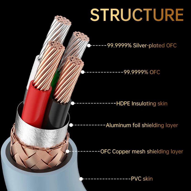 Serost StarPro HiFi USB Type-C OTG Digital Audio Cable Silver-Plated OFC Oxygen-Free Copper for DAC DSP Decoding Sound Card
