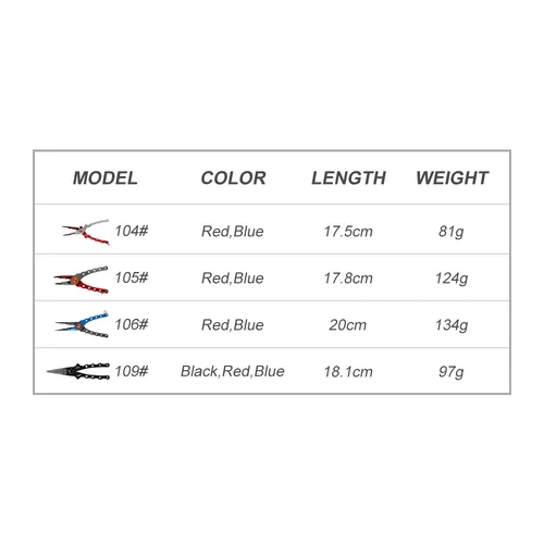 Imagen 2 del producto NOEBY-Alicates de pesca de acero inoxidable, herramienta multifuncional para quitar anzuelos, alicates de línea de corte para aparejos de pesca en el mar