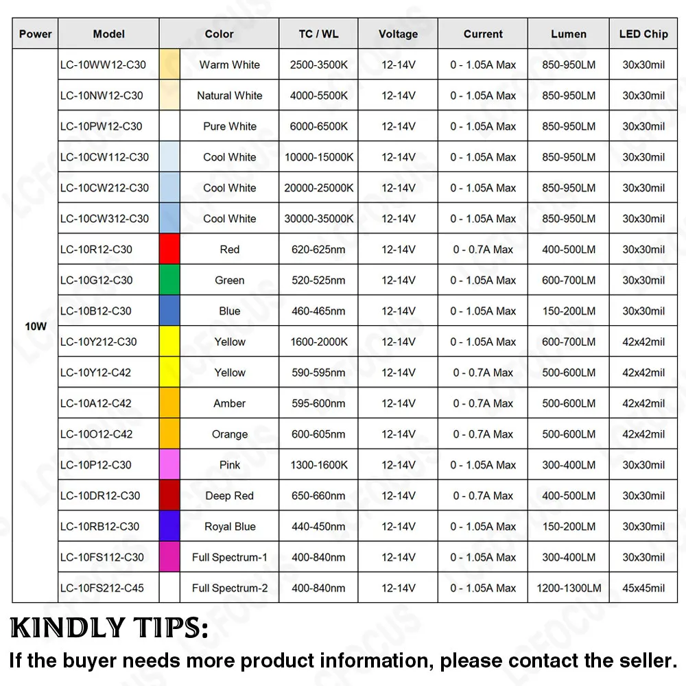 High Bright DC 12V - 14V 10W LED Chip Warm Cold White Red Green Blue Yellow COB No Need Driver For Floodlight Outdoor Lighting